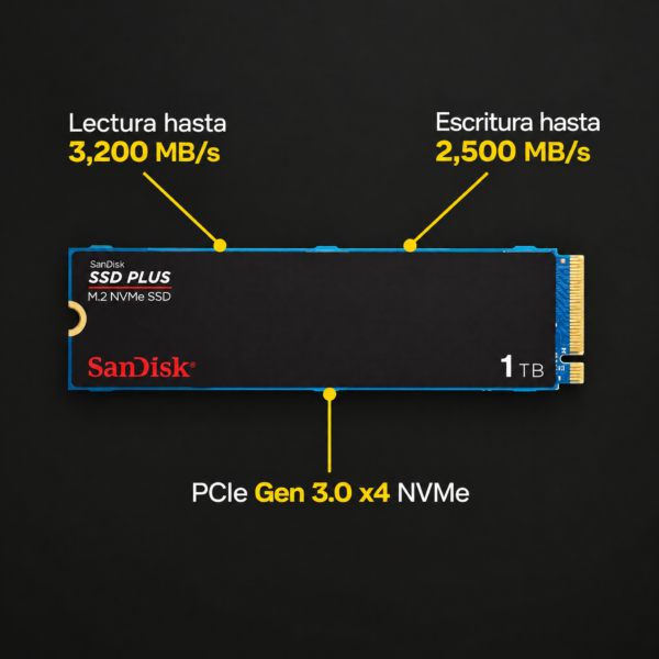 SanDisk SSD PLUS NVMe 1TB: lectura hasta 3,200 MB/s y escritura hasta 2,500 MB/s, PCIe Gen 3.0 x4 SanDisk SSD PLUS NVMe 1TB: lectura hasta 3,200 MB/s y escritura hasta 2,500 MB/s, PCIe Gen 3.0 x4